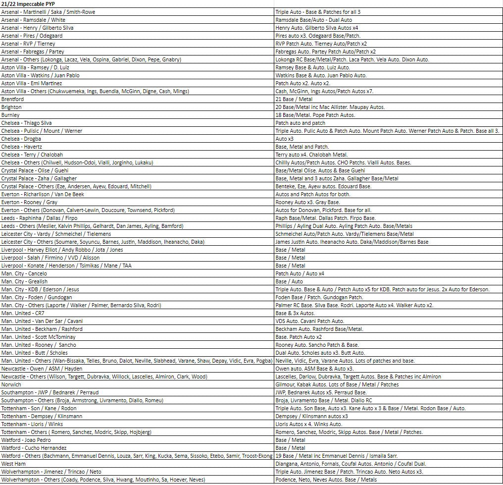 Break 290 - 21/22 EPL Impeccable - Asia Edition - Full Case - Pick Your Player / Team