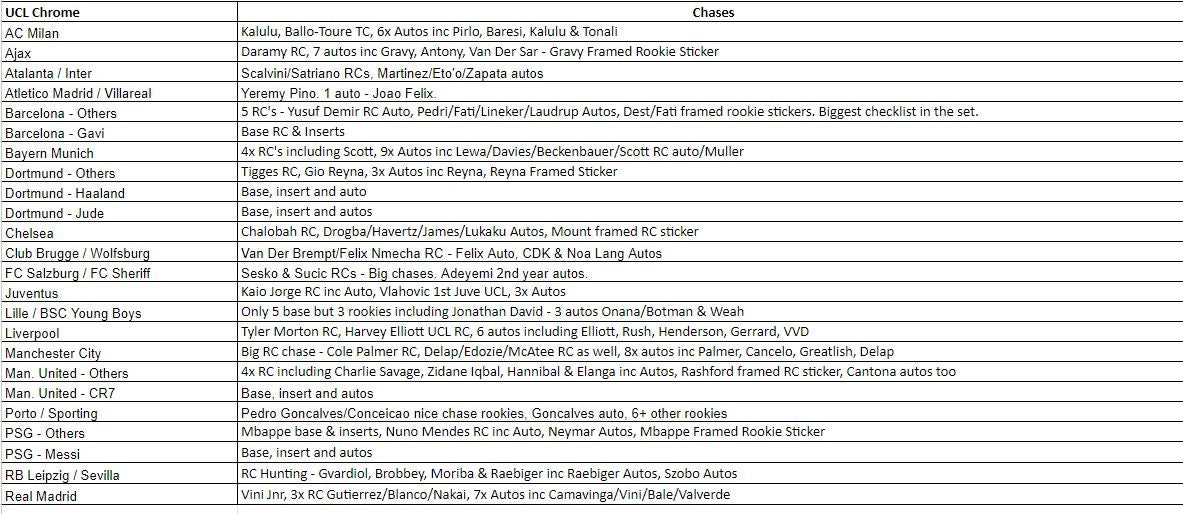Break 630 - 21/22 UCL Chrome Hobby HALF CASE - Pick Your Team / Player!