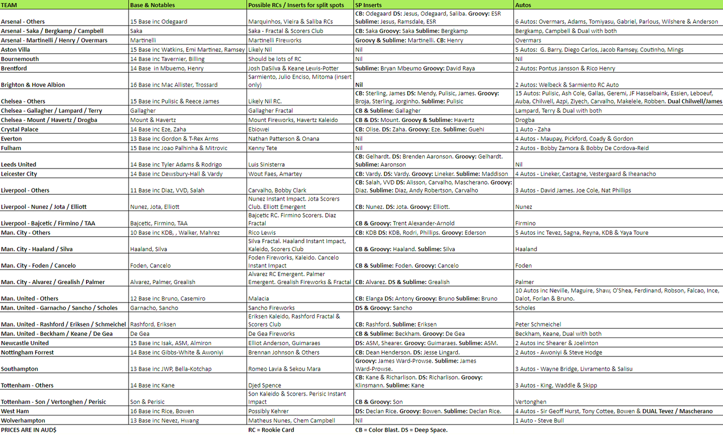 Break 367 - 22/23 EPL Prizm Hobby 4 Box - Pick Your Player / Team