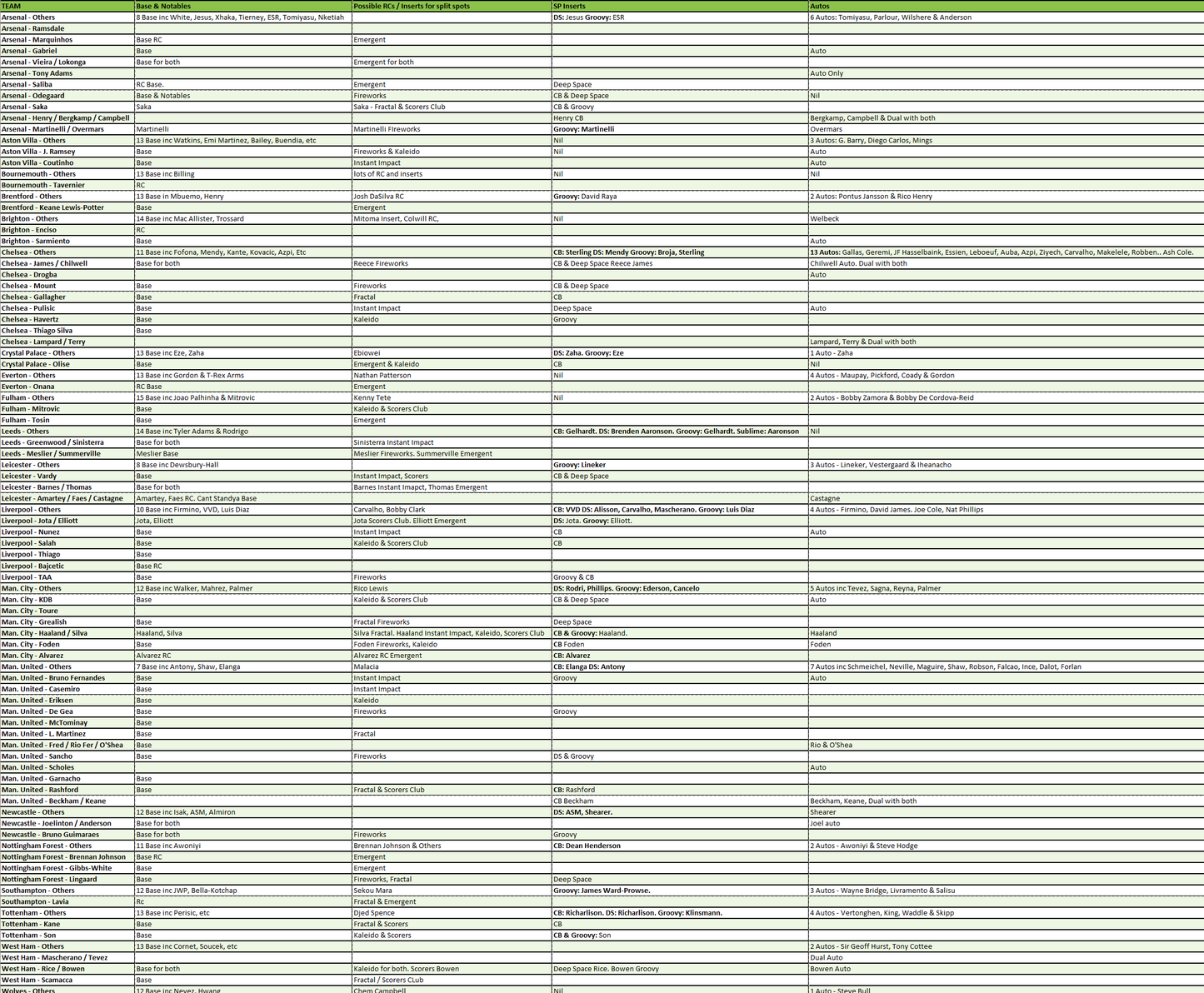 Break 481 - 22/23 EPL Prizm Massive Mixer - Full Case Hobby & 6 Boxes of Choice - Pick Your Player / Team
