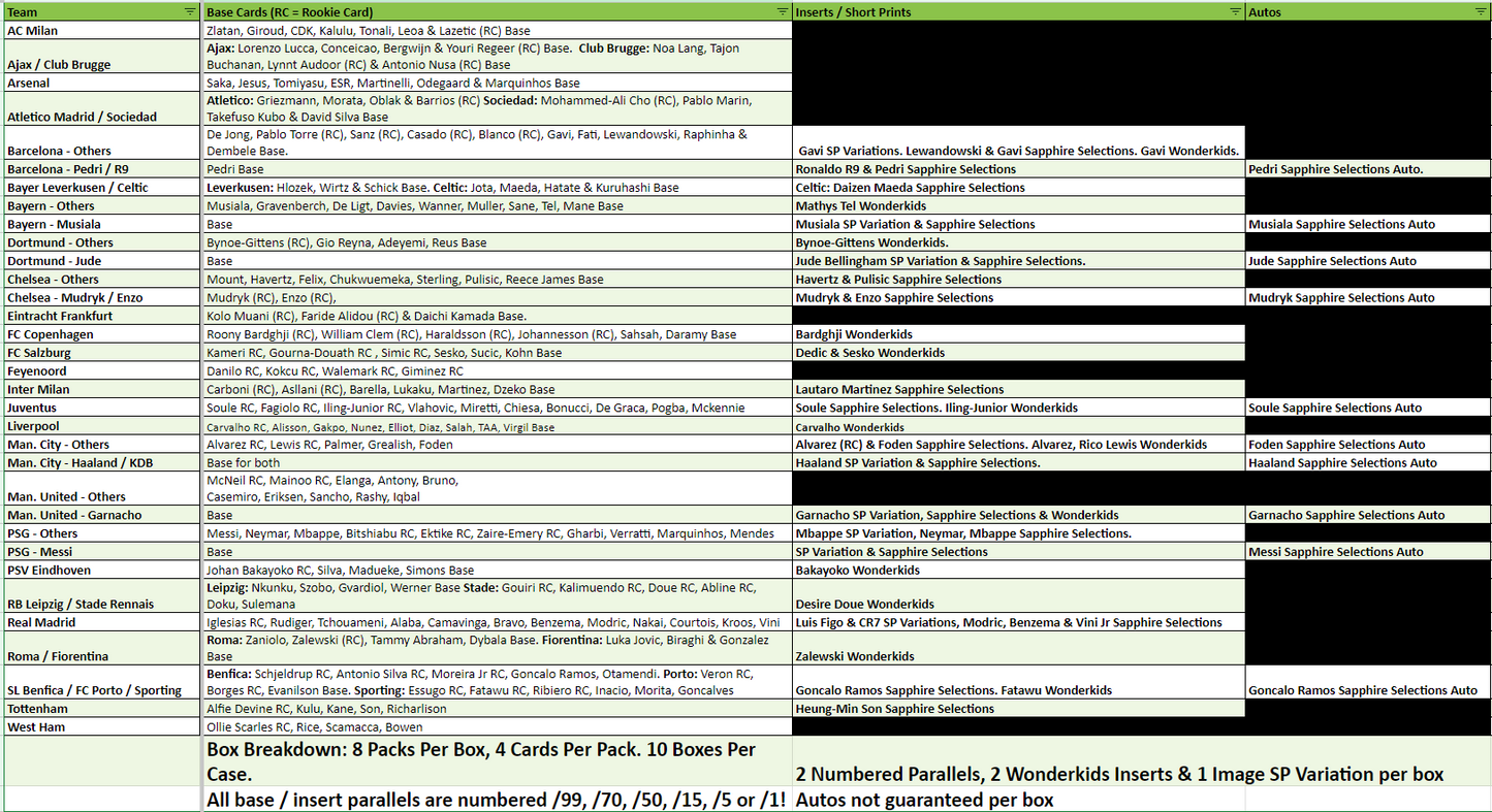 Break 1763 - 22/23 Topps UEFA Chrome Sapphire Edition - 4 Box - Pick Your Player / Team
