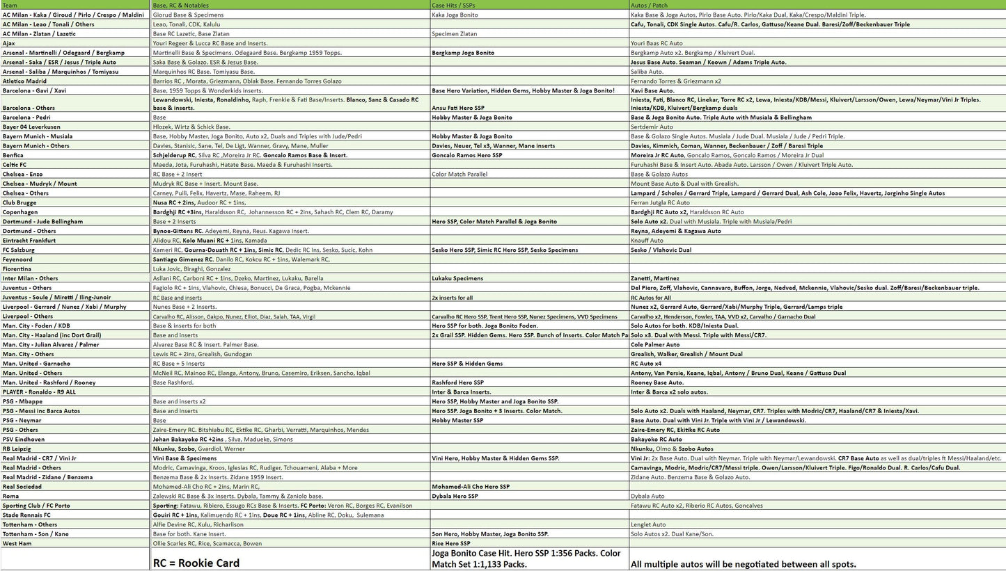 Break 1905 - 22/23 Topps UEFA Club Competitions CHROME Hobby - Half Case - Pick Your Player / Team