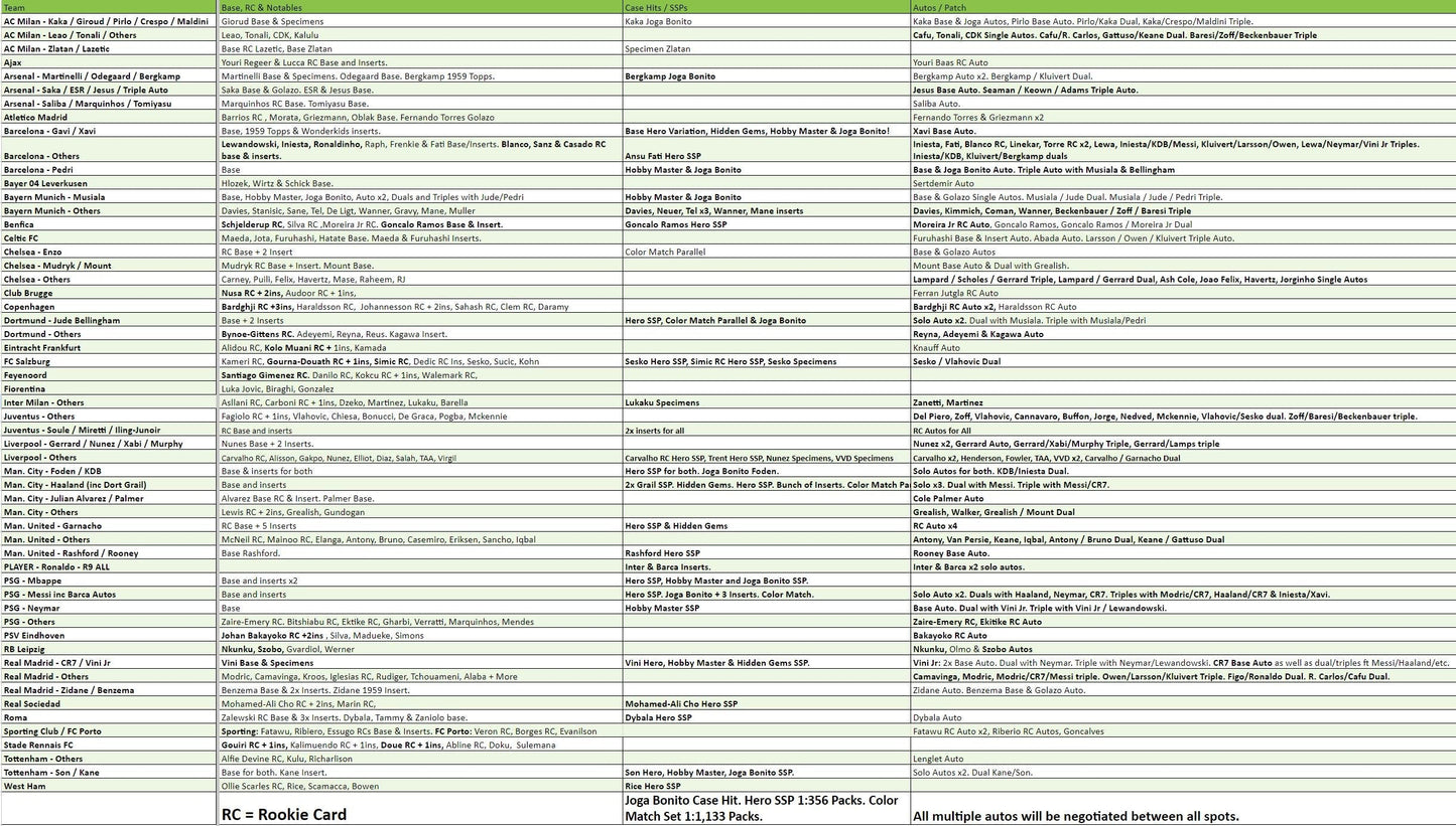 Break 1912 - 22/23 Topps UEFA Club Competitions CHROME Hobby - Half Case - Pick Your Player / Team