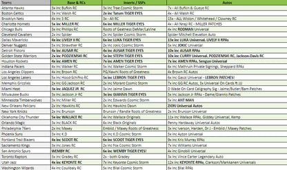 Break 2616 - NBA 23/24 Origins Hobby 3 Box - Pick Your Team!