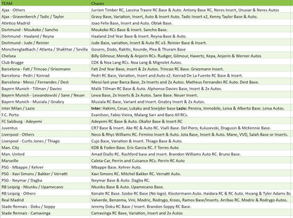 Break 1397 - WW REWARD 20/21 Topps UEFA Stadium Club Chrome Hobby - 3 Box - Pick Your Team!