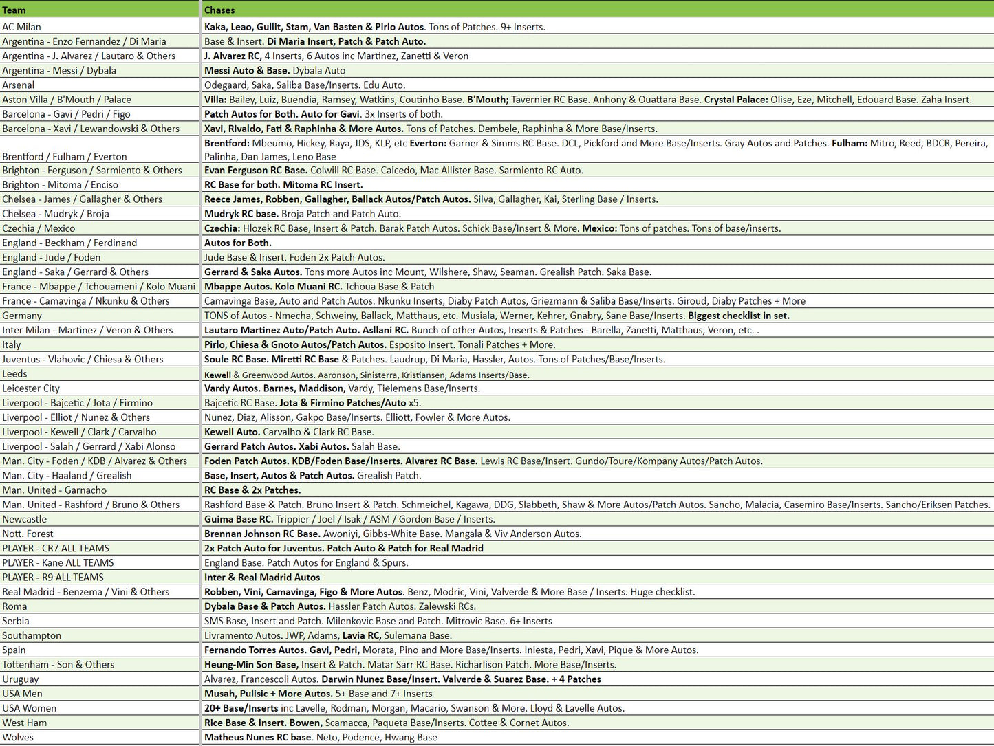 Break 1601 - 22/23 Obsidian Soccer Tmall 8 Box - Pick Your Team/Player!