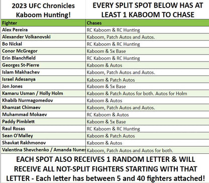 Break 1653 - 2023 UFC Chronicles Hobby - 3 Box - Pick Your Fighter ROUND 2!