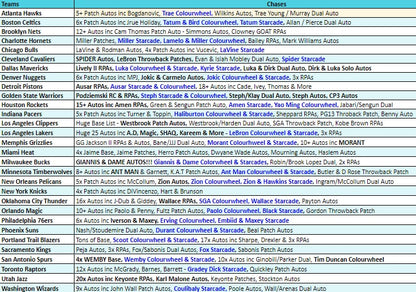 Break 3558 - NBA 23/24 Select Hobby 4 Box Mixer - Pick Your Team!