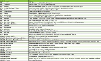 Break 3378 - 20/21 Panini Chronicles Soccer Hobby - 3 Box - Pick Your Team!
