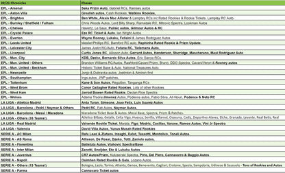 Break 3385 - 20/21 Panini Chronicles Soccer Hobby - 3 Box - Pick Your Team!