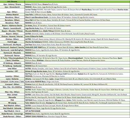 Break 2761 - 20/21 Topps UEFA Champions League Chrome HOBBY - Half Case - 6 Boxes - Pick Your Team!