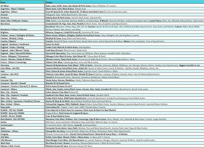 Break 2252 - 22/23 Obsidian Soccer Hobby x Tmall - Pick Your Player / Team!