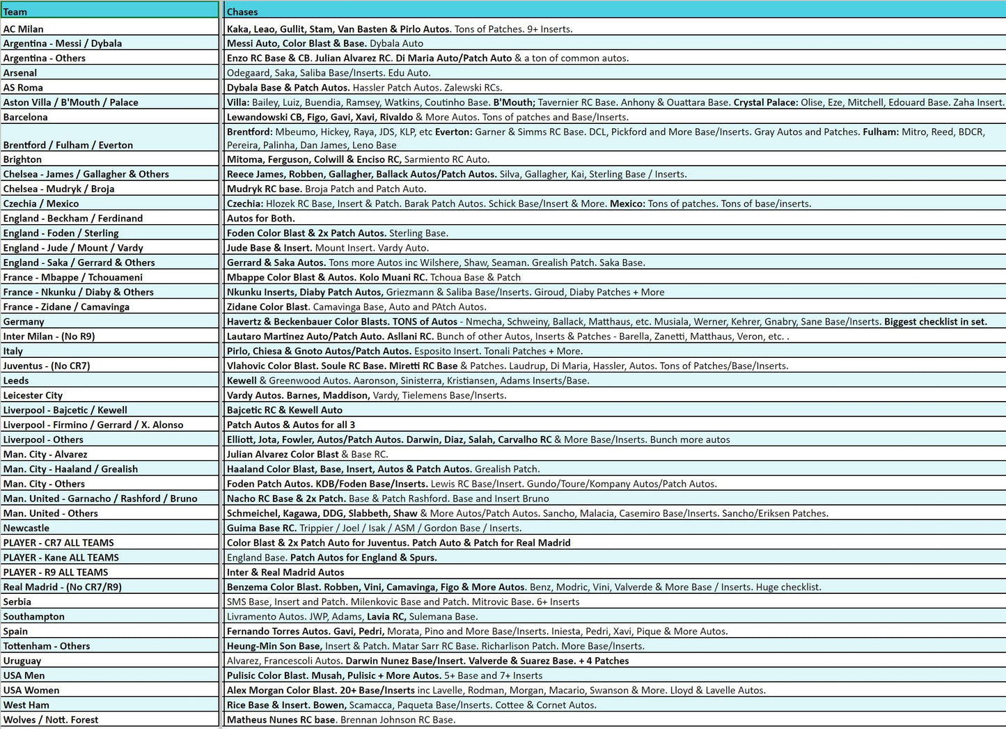 Break 2268 - 22/23 Obsidian Soccer HOBBY HALF CASE - Pick Your Player / Team