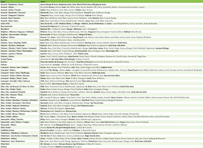 Break 2295 - 23/24 EPL Prizm HALF CASE - Pick Your Team/Player ROUND 2!
