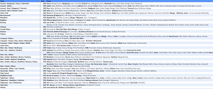 Break 2948 - 23/24 EPL Prizm Hobby - 3 Box - Pick Your Team!