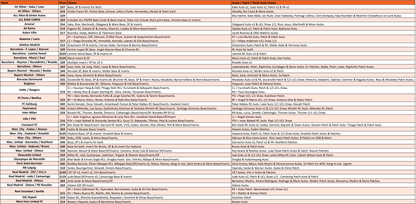 Break 2653 - 23/24 Topps UEFA Club Comp. CARNIVAL OF BREAKS #1 - HOBBY FULL CASE - 12 Boxes - Pick Your Team