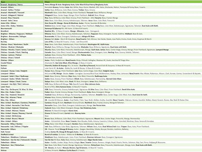 Break 2351 - 23/24 EPL Prizm Hobby x Choice - DOUBLE HALF CASE - 16 Boxes - Pick Your Player/Team