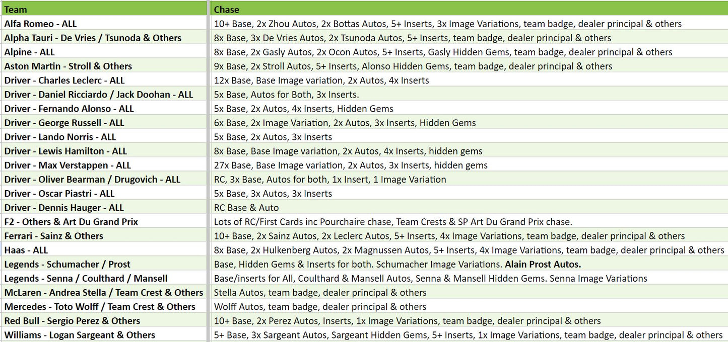 Break 2364 - Topps 2023 Formula 1 Chrome Hobby - 3 Box - Pick Your Team ROUND 2!