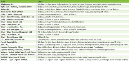 Break 2364 - Topps 2023 Formula 1 Chrome Hobby - 3 Box - Pick Your Team ROUND 2!