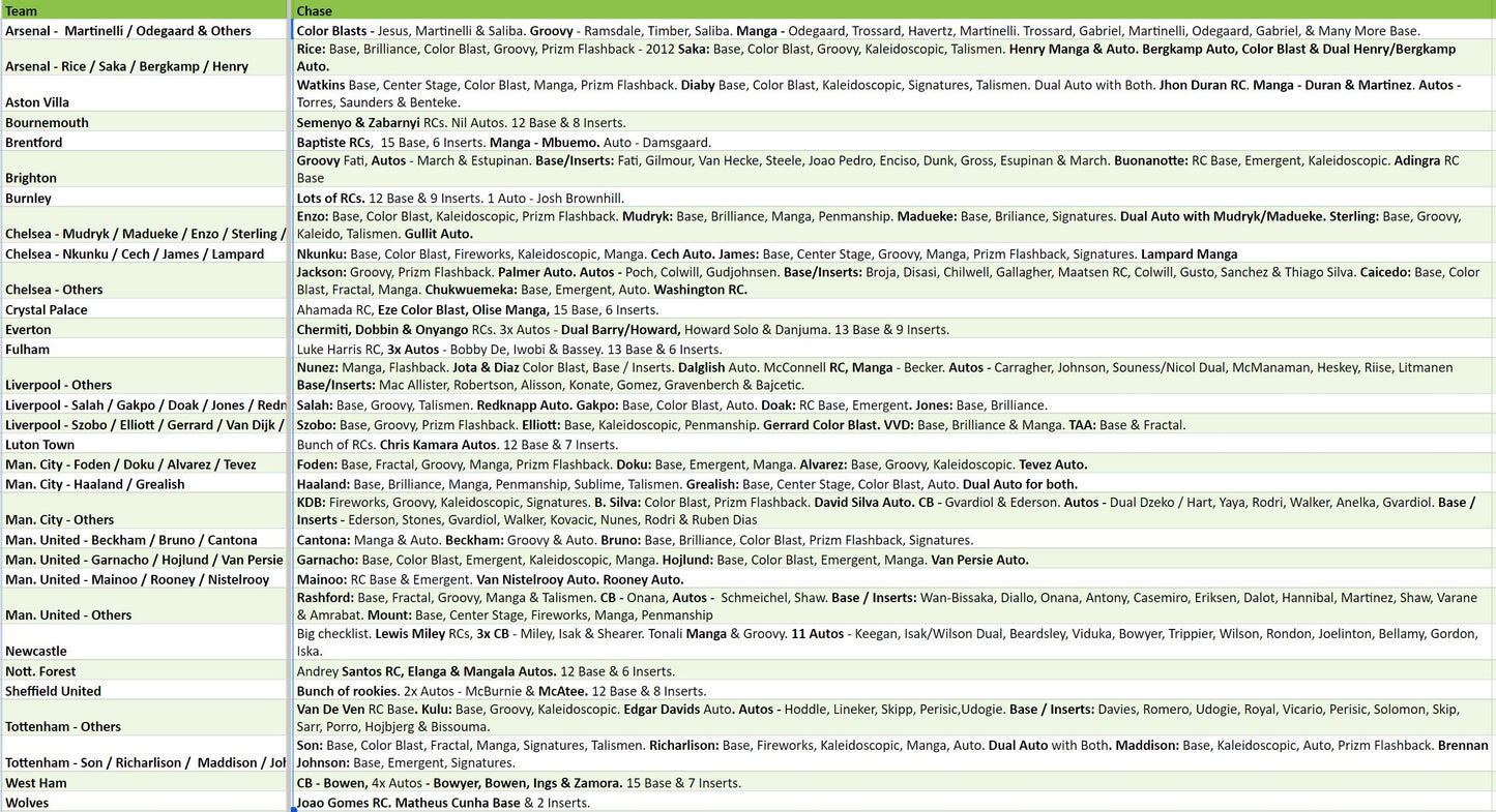Break 2382 - 23/24 EPL Prizm Hobby x Choice x Breakaway 8 Box - Pick Your Team!