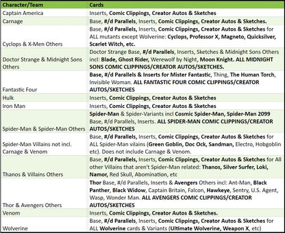 Break 2520 - 2023 Marvel Beginnings - 3 Box - Pick Your Character/Team!