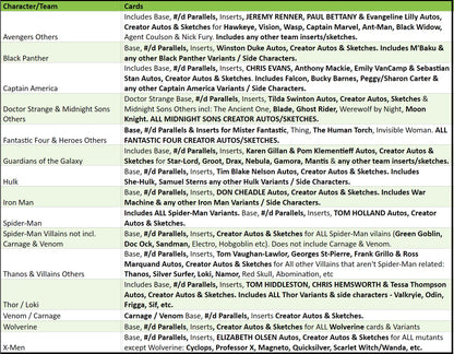 Break 2554 - 2023 Marvel Platinum x Allure - 3 Box - Pick Your Character/Team!