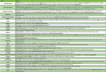 Break 2590 - 2024 Futera Unique Nostalgia 2 Box - Pick Your Team/Player!