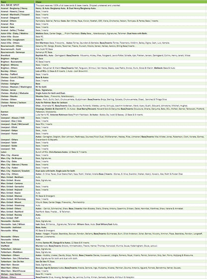 Break 2596 - 23/24 EPL Prizm Breakaway FULL CASE - Pick Your Team!
