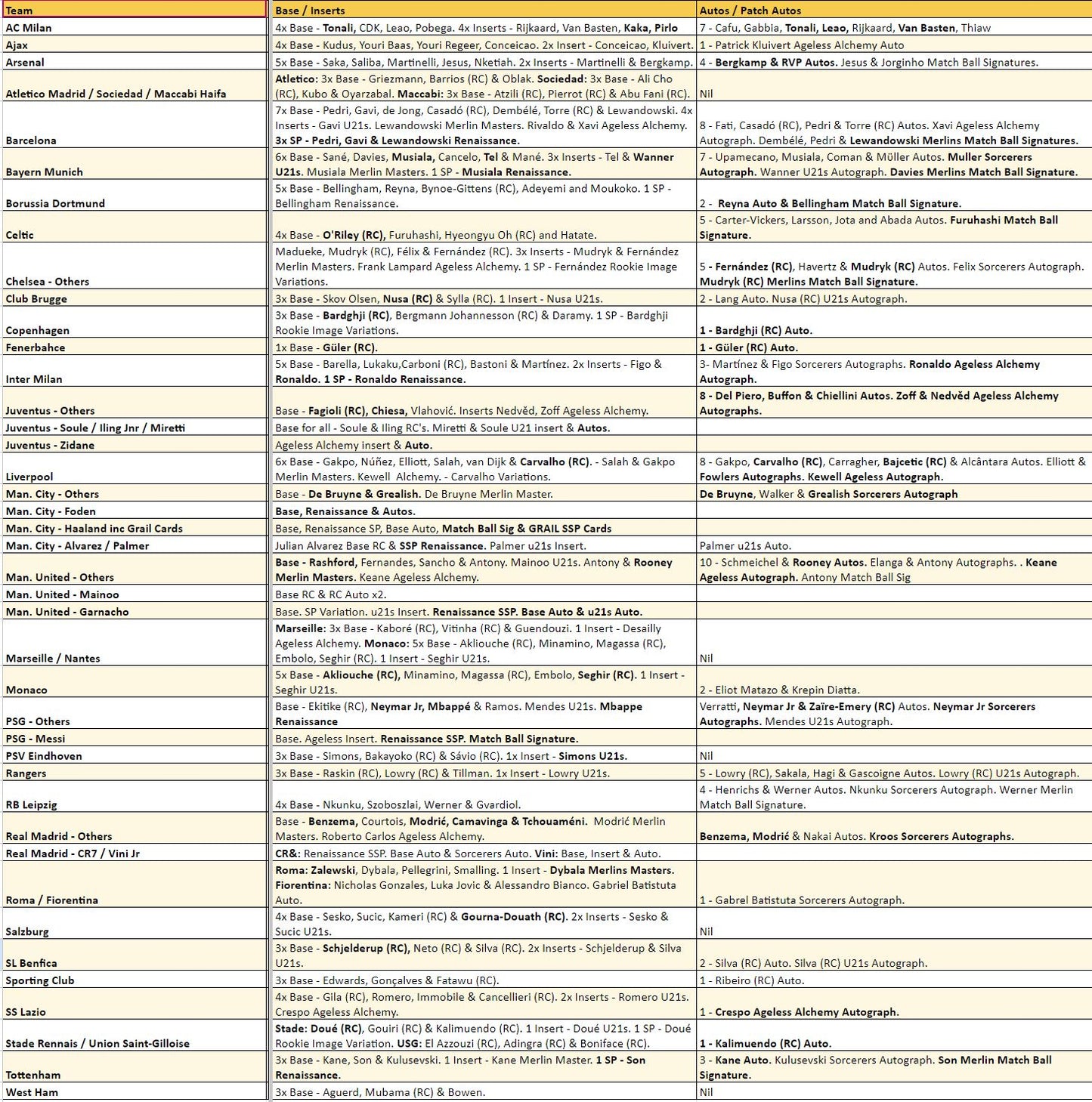 Break 2697 - 22/23 UEFA Merlin Hobby HALF CASE - Pick Your Team/Player!