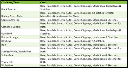 Break 2693 - 2023 Fleer Ultra Midnight Sons Hobby - 2 Box - Pick Your Character + Random Letter!