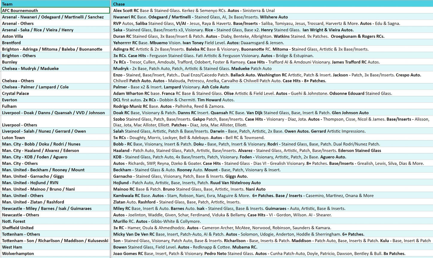 Break 3312 - 23/24 Select Premier League International - Half Case - Pick Your Team