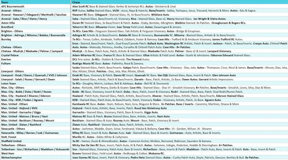 Break 3207 - 23/24 Select Premier League Hobby x International - 4 Box - Pick Your Team