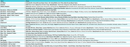 Break 3834 - 23/24 Topps UCC Stadium Club Chrome Hobby - 2 Box - Pick Your Team!