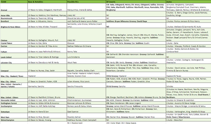 Break 700 - 22/23 EPL Prizm Hobby x Tmall 5 Box Pick Your Team