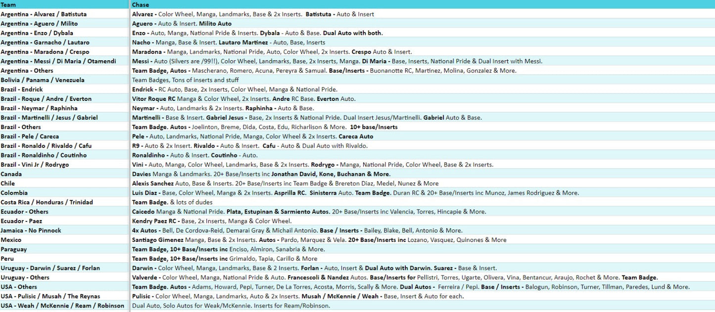 Break 3721 - 2024 Panini COPA America Prizm Hobby - 2 Box - Pick Your Nation!