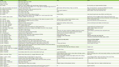 Break 1851 - 22/23 Chronicles Soccer HALF CASE - Pick Your Team!