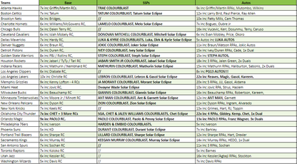 Break 1290 - NBA 22/23 Spectra FOTL - Pick Your Team!