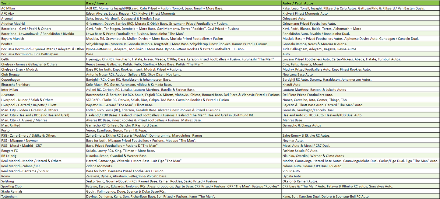 Break 1443 - 22/23 Topps Finest UEFA Hobby - FULL CASE - Pick Your Player / Team