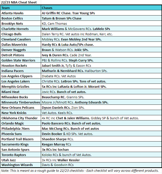 Break 1774 - NBA 22/23 Court Kings x Optic Contenders - Pick Your Team!