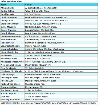 Break 1774 - NBA 22/23 Court Kings x Optic Contenders - Pick Your Team!