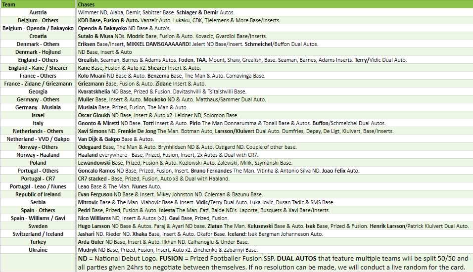 Break 2676 - 2024 Topps Road To Euro Finest 4 Box HALF CASE - Pick Your Team/Player!