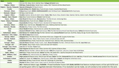 Break 2676 - 2024 Topps Road To Euro Finest 4 Box HALF CASE - Pick Your Team/Player!