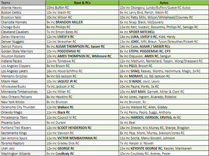 Break 2359 - NBA 23/24 Prizm Hobby - Pick Your Team!