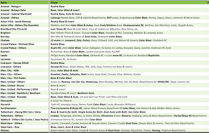 Break 2257 - 21/22 Premier League Prizm - 10 Box Pick Your Player / Team!