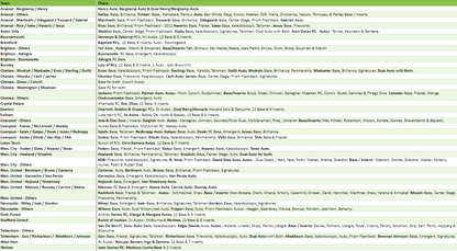 Break 2605 - 23/24 EPL Prizm Breakaway 6 Box - Pick Your Team/Player!