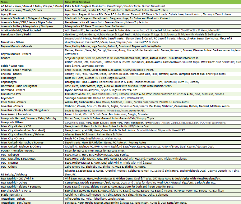 Break 2601 - 22/23 UEFA Club Competition Chrome Hobby - Half Case - 6 Box - Pick Your Team