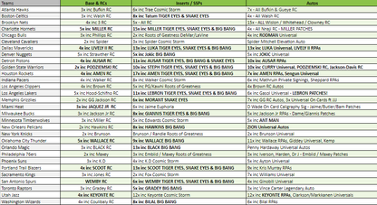 Break 2687 - NBA 23/24 Origins Hobby x H2 4 Box - Pick Your Team!