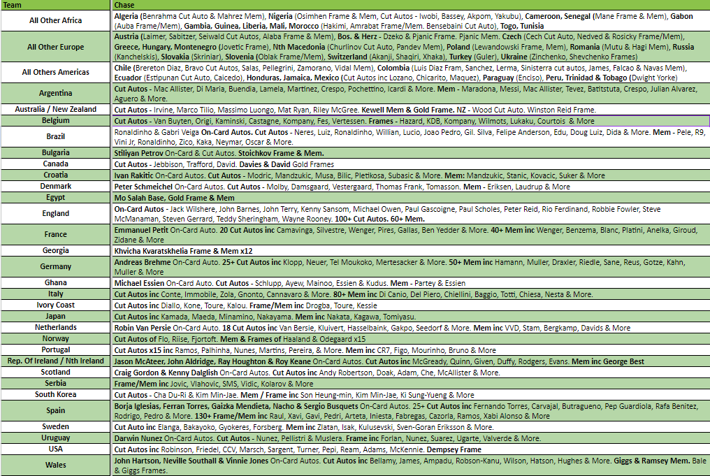 Break 2704 - 2024 Futera Nostalgia - Pick Your Team!