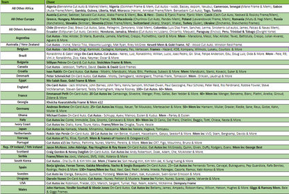 Break 2704 - 2024 Futera Nostalgia - Pick Your Team!