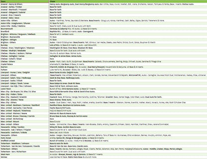 Break 2438 - 23/24 EPL Prizm Choice 20 Box FULL CASE - Pick Your Team!